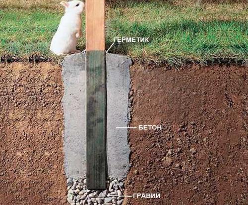 Деревянные ворота в гараж своими руками чертежи. Деревянные гаражные ворота своими руками