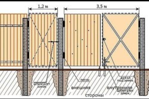 Как правильно навесить деревянные ворота. Деревянные ворота на металлическом каркасе