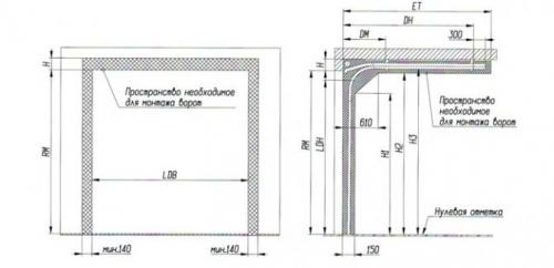 Секционные ворота своими руками из дерева. Устройство секционных ворот