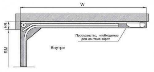 7 правил подготовки проема секционных ворот. Подготовка проема: маркетинговый ход или осознанная необходимость 18 7 правил подготовки проема секционных ворот. Подготовка проема: маркетинговый ход или осознанная необходимость 18