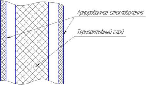 Противопожарные шторы без орошения. Что это такое? 05 Противопожарные шторы без орошения. Что это такое? 05