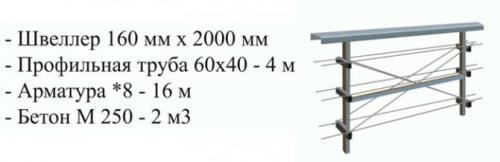 Установка и настройка привода для откатных ворот.. Закладная для откатных ворот