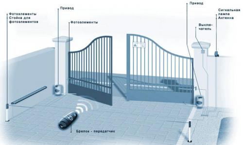Какой кабель нужен для распашных ворот. Подводка питания к фотоэлементам