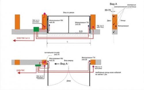 Схема подключения распашных ворот с электроприводом. Особенности и подводка кабелей