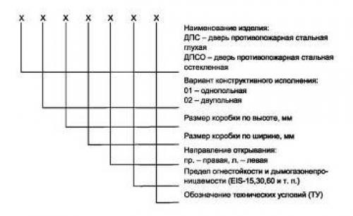 Отличие EIS 60 от противопожарных штор e.  Основные пределы огнестойкости противопожарных дверей, ворот и люков: 01