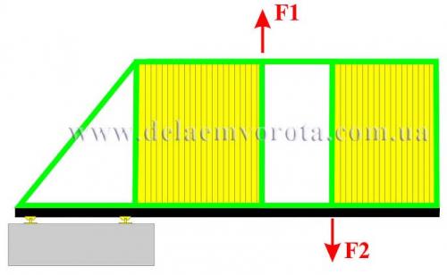 Конструктивные особенности откатных ворот. Ворота откатные своими руками (57 фото): виды, особенности устройства и монтажа 10 Конструктивные особенности откатных ворот. Ворота откатные своими руками (57 фото): виды, особенности устройства и монтажа 10