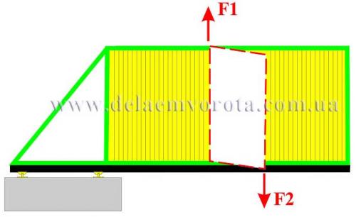 Конструктивные особенности откатных ворот. Ворота откатные своими руками (57 фото): виды, особенности устройства и монтажа 11 Конструктивные особенности откатных ворот. Ворота откатные своими руками (57 фото): виды, особенности устройства и монтажа 11