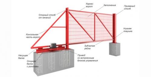 Что такое откатные ворота. Откатные ворота: важные лайфхаки 06 Что такое откатные ворота. Откатные ворота: важные лайфхаки 06