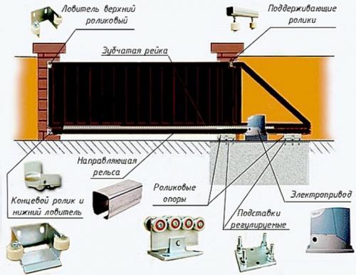 Выбор автоматики для откатных ворот. Основные критерии выбора 07