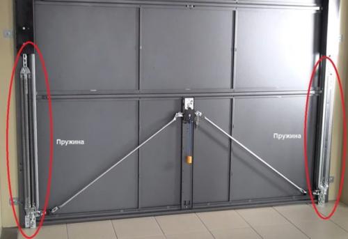 Механические ворота. Подъемно-поворотные ворота