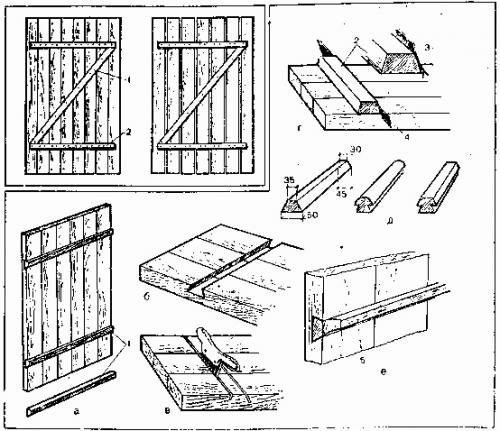 Ворота для сарая своими руками. Как можно сделать дверь из досок своими руками: подробная инструкция