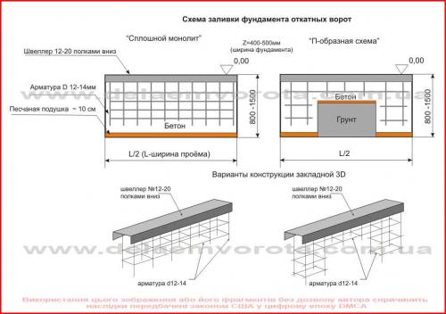 Устройство откатных ворот своими руками. Особенности 23 Устройство откатных ворот своими руками. Особенности 23