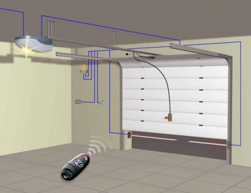 Установка гаражных секционных ворот своими руками. Конструкция секционных ворот