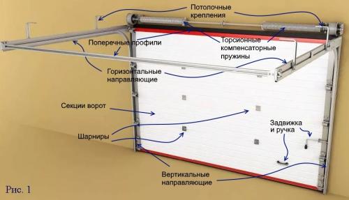 Как установить секционные ворота в гараж своими руками. Как приготовить дверной проем 03 Как установить секционные ворота в гараж своими руками. Как приготовить дверной проем 03