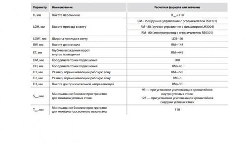 Чертеж секционных ворот. Секционные ворота своими руками: как провести монтаж самостоятельно