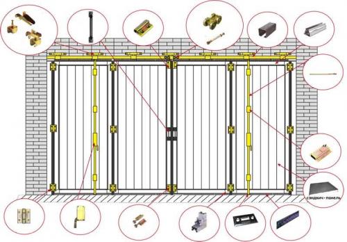Поворотно-складные ворота. Складные ворота-гармошка своими руками