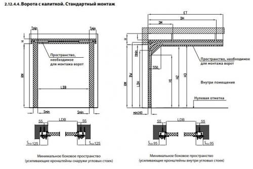 Чертеж секционных ворот. Секционные ворота своими руками: как провести монтаж самостоятельно
