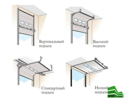 Подъёмные секционные гаражные ворота. Разновидности конструкции секционных ворот