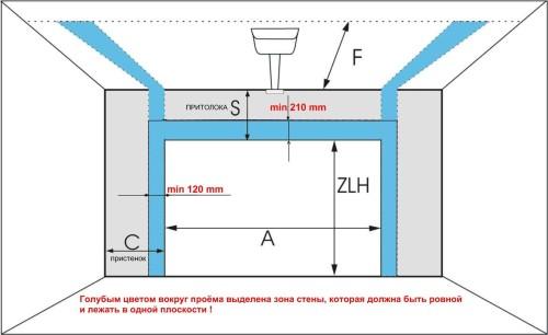 Стандартные размеры секционных гаражных ворот. Какие они бывают?