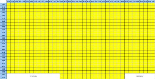 Стандартные размеры производителей секционных ворот. Стандартные размеры секционных ворот Alutech (Алютех), Хёрман (Hormann) 02