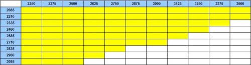 Стандартные размеры производителей секционных ворот. Стандартные размеры секционных ворот Alutech (Алютех), Хёрман (Hormann) 01