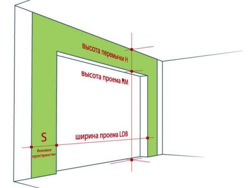 Стандартные размеры гаражных ворот. Гаражные ворота: стандартные размеры
