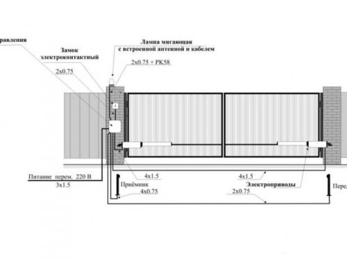 Распашные ворота своими руками. Что представляют собой распашные ворота