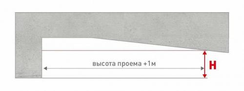 Стандартные размеры гаражных секционных ворот. Стандартные размеры секционных гаражных ворот: цены различных моделей 05