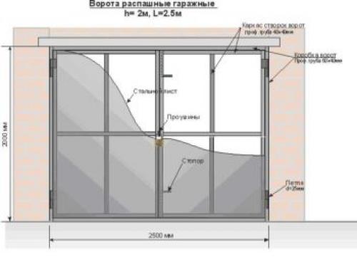 Обрамление гаражных ворот. Виды ворот для гаража