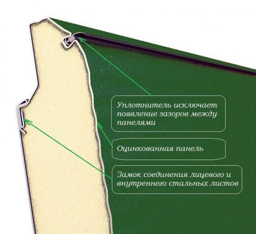 Как выбрать секционные ворота. Материалы для производства гаражных секционных ворот